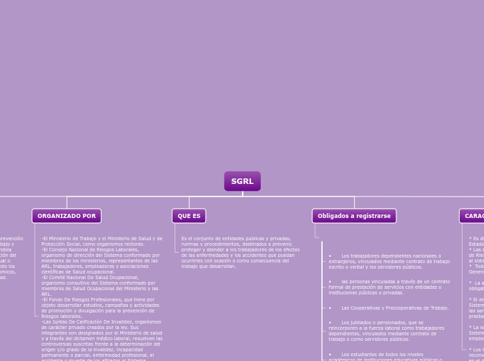 MAPA SALUD OCUPACIONAL