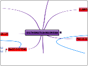 MAT 156 Mind Map