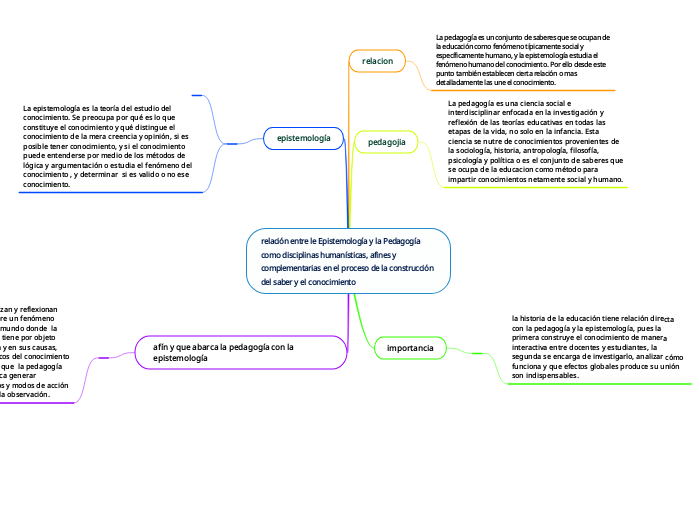 relación entre le Epistemología y la Pedagogía como disciplinas humanísticas, afines y complementarias en el proceso de la construcción del saber y el conocimiento