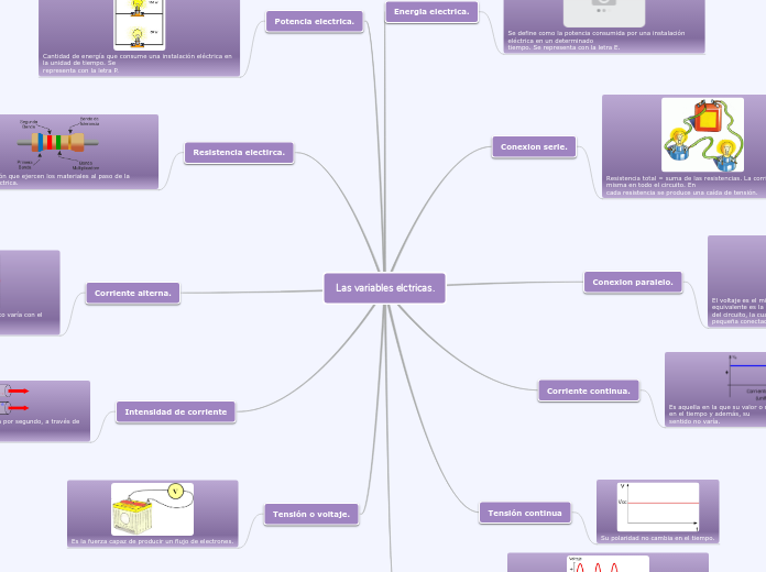 Las variables elctricas.