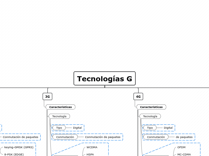Tecnologías G
