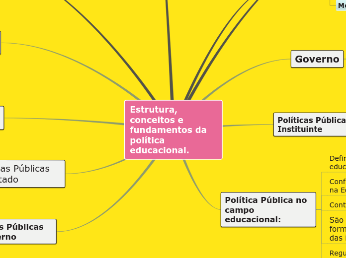 Sample Mind Map