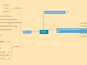 PDCA