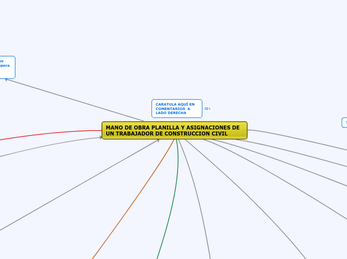 MANO DE OBRA PLANILLA Y ASIGNACIONES DE UN TRABAJADOR DE CONSTRUCCION CIVIL