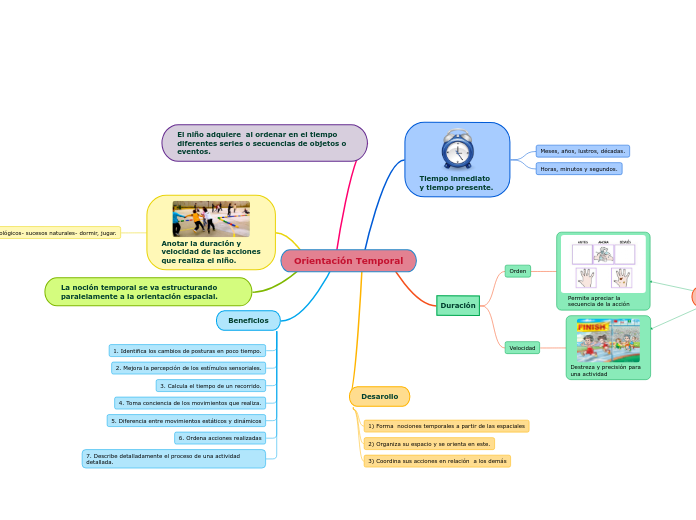Orientación Temporal