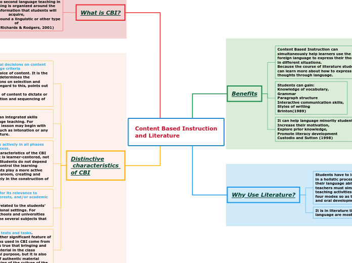 Content Based Instruction
and Literature