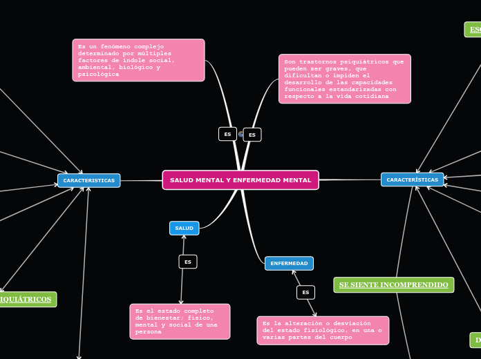 SALUD MENTAL Y ENFERMEDAD MENTAL