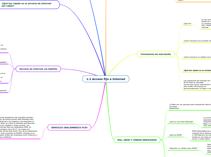 1.2 Acceso fijo a Internet