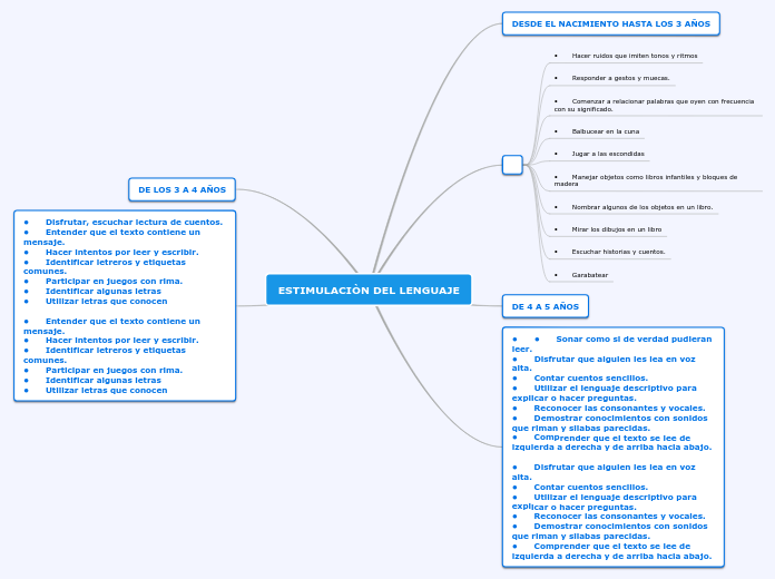 ESTIMULACIÒN DEL LENGUAJE