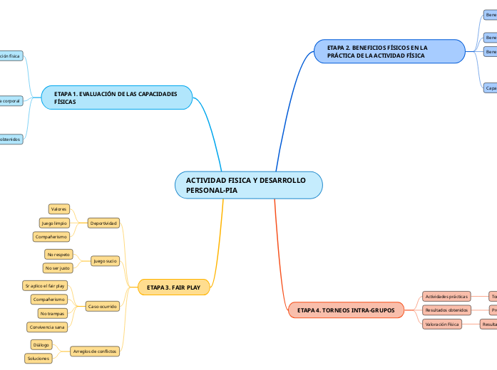 ACTIVIDAD FISICA Y DESARROLLO PERSONAL-PIA