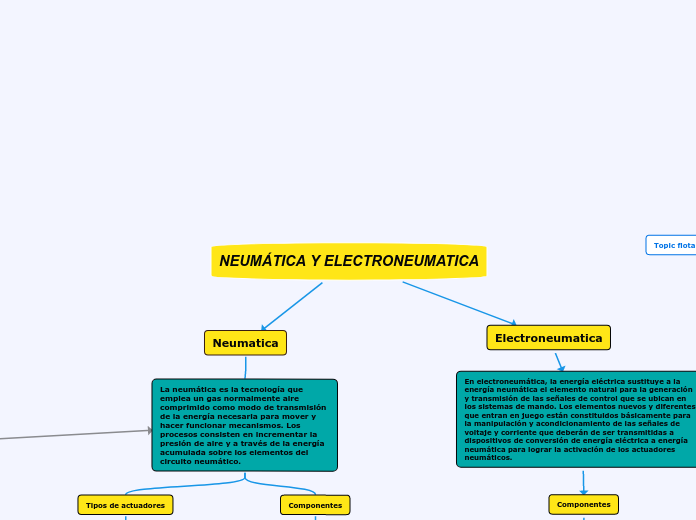 NEUMÁTICA Y ELECTRONEUMATICA