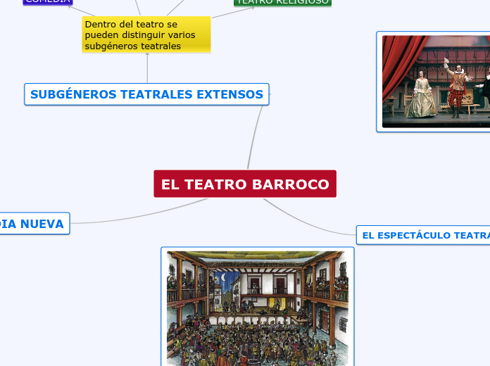 EL TEATRO BARROCO