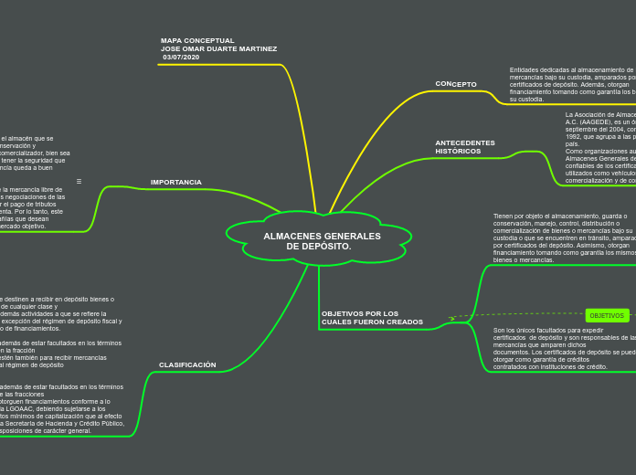 ALMACENES GENERALES 
         DE DEPÓSITO.