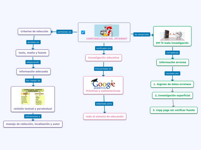 CONFIABILIDAD DEL INTERNET