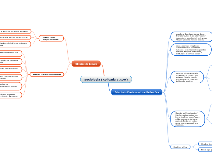 Sociologia (Aplicada a ADM)