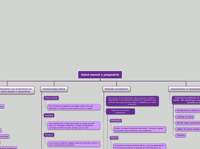 Salud mental y psiquiatria