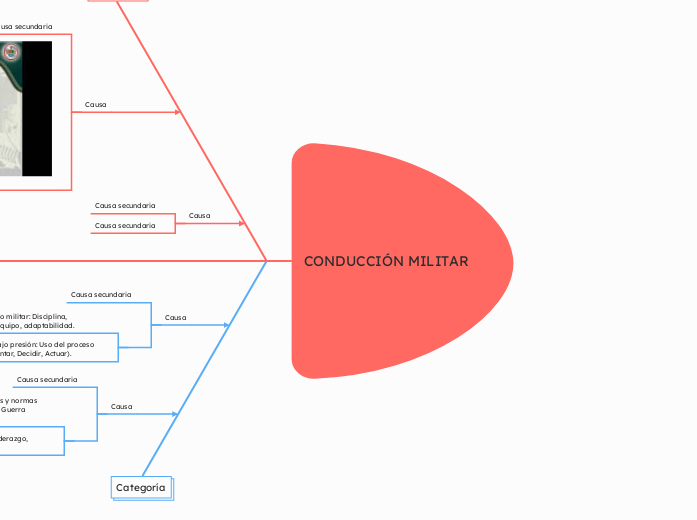 CONDUCCIÓN MILITAR