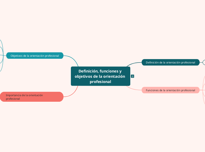 Definición, funciones y objetivos de la orientación profesional