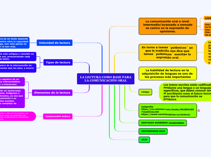 LA LECTURA COMO BASE PARA
LA COMUNICACIÓN ORAL