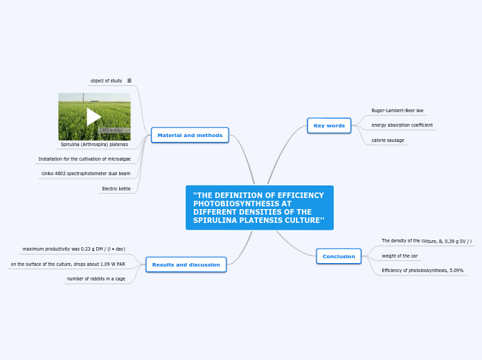 “THE DEFINITION OF EFFICIENCY PHOTOBIOSYNTHESIS AT DIFFERENT DENSITIES OF THE SPIRULINA PLATENSIS CULTURE’’