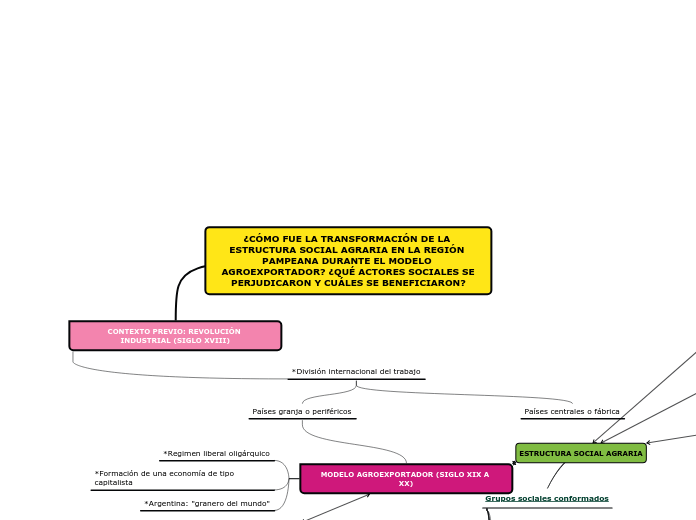 SOCIOLOGÍA RURAL