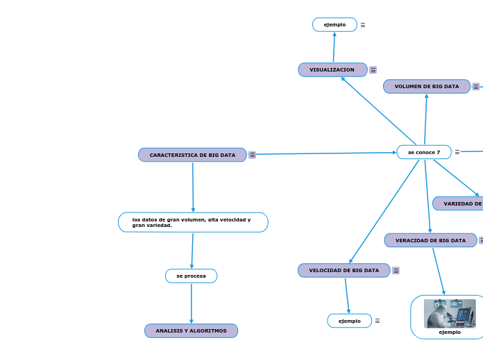 CARACTERISTICA DE BIG DATA