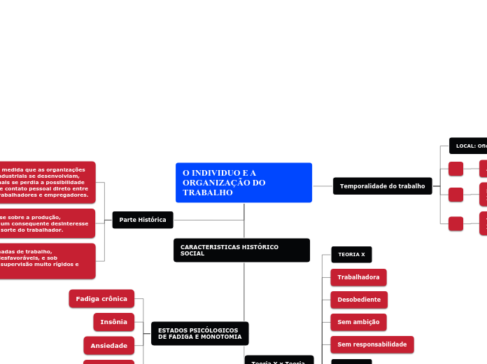 O INDIVIDUO E A ORGANIZAÇÃO DO TRABALHO