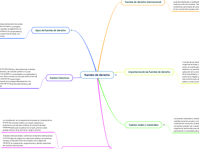 fuentes de derecho