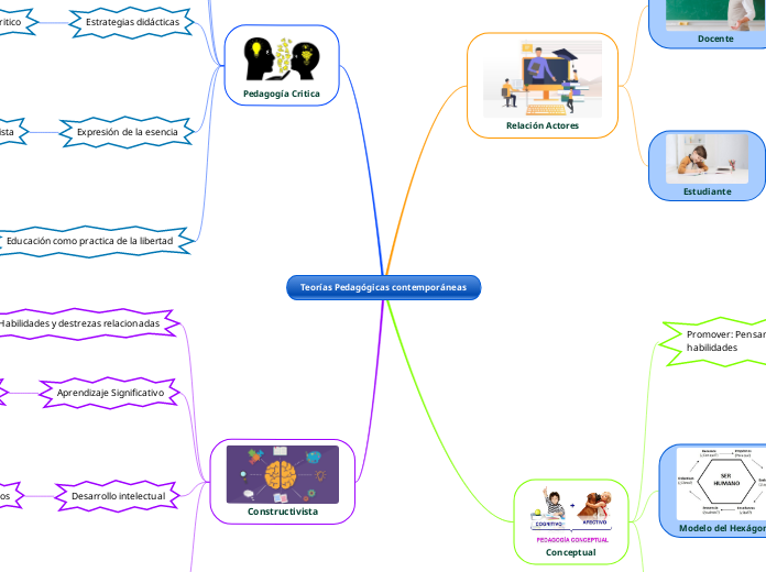 Teorías Pedagógicas contemporáneas