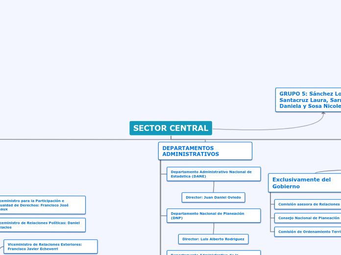 SECTOR CENTRAL