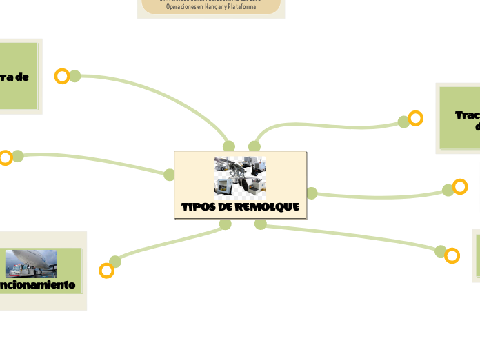 TIPOS DE REMOLQUE