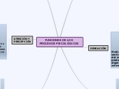 Funciones De Los Procesos Psocológicos