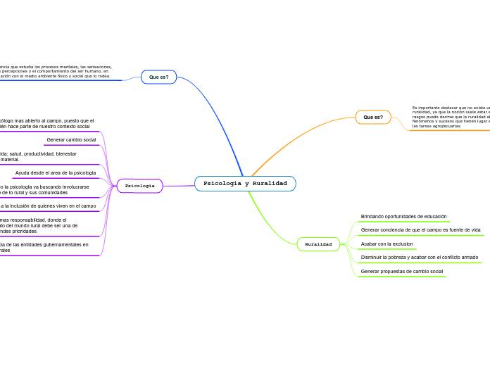 Psicologia y Ruralidad