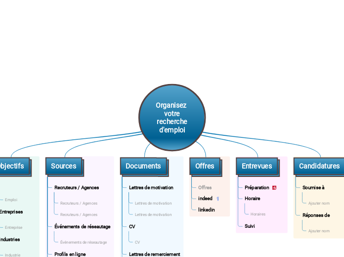 Organisez votre recherche d'emploi