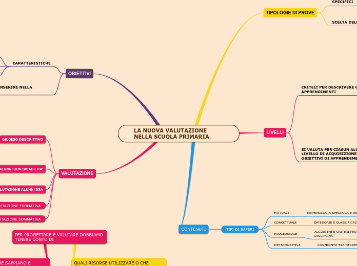 LA NUOVA VALUTAZIONE NELLA SCUOLA PRIMARIA