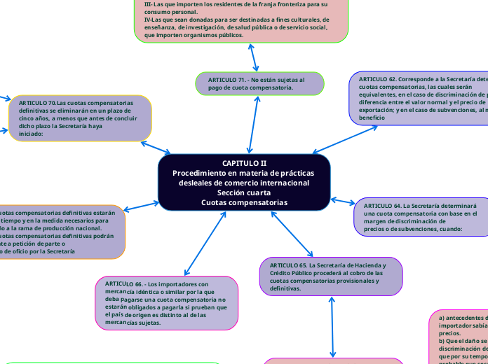 CAPITULO II
Procedimiento en materia de prácticas desleales de comercio internacional
Sección cuarta
Cuotas compensatorias