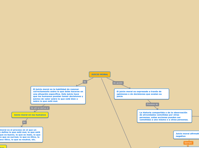 JUICIO MORAL