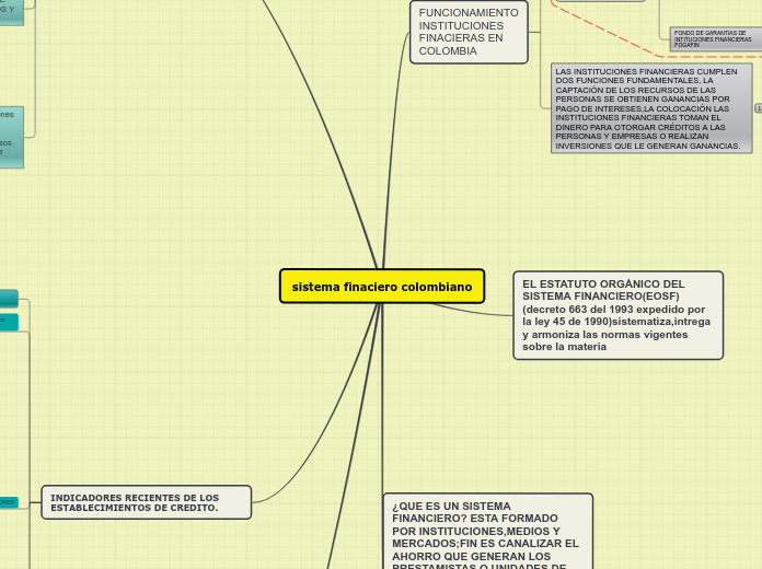 MAPA CONCEPTUAL SISTEMA FINANCIERO HAROLD