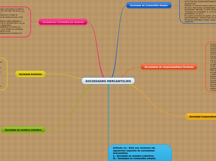 SOCIEDADES MERCANTILIES