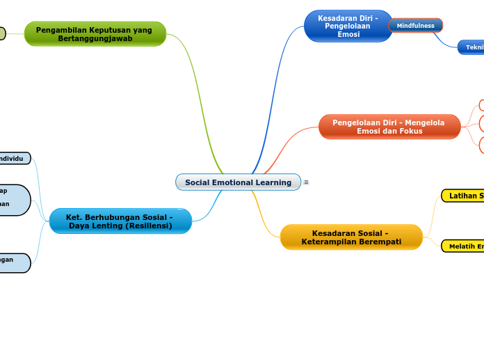 Social Emotional Learning