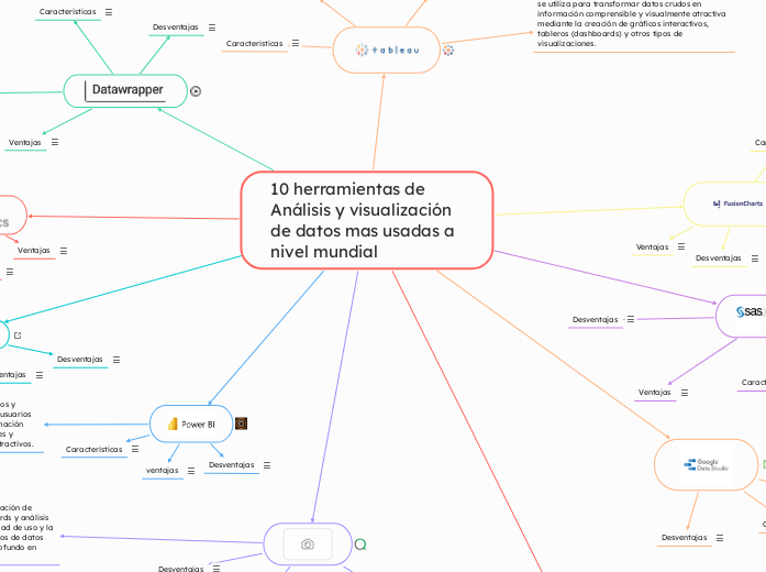 10 herramientas de Análisis y visualización de datos mas usadas a nivel mundial  