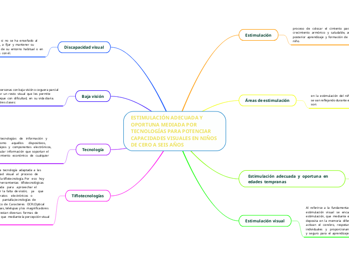 ESTIMULACIÓN ADECUADA Y OPORTUNA MEDIADA POR TECNOLOGÍAS PARA POTENCIAR CAPACIDADES VISUALES EN NIÑOS DE CERO A SEIS AÑOS