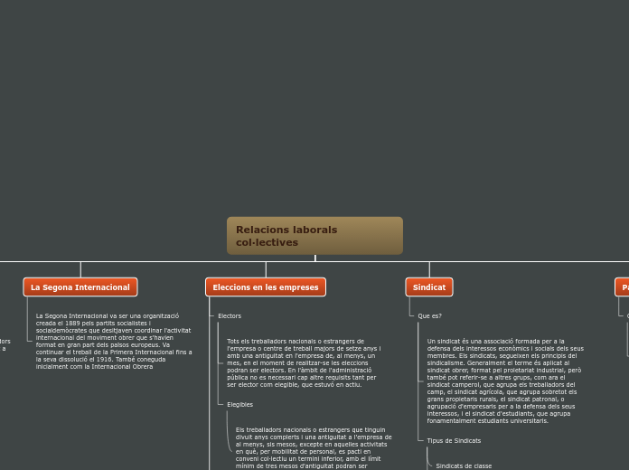 Organigrama arbol