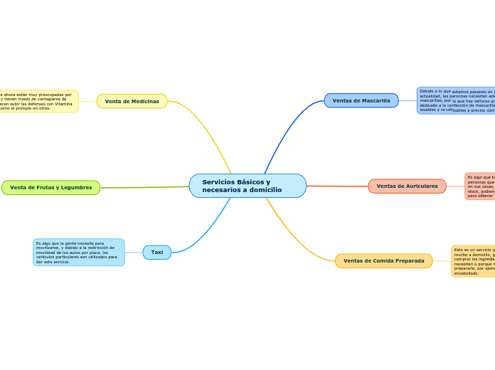 Servicios Básicos y necesarios a domicilio