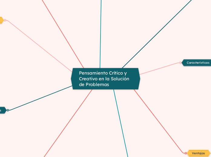 Pensamiento Crítico y Creativo en la Solución de Problemas