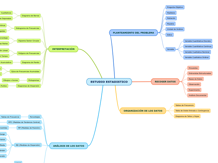 ESTUDIO ESTADISTICO