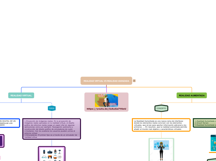 Organigrama