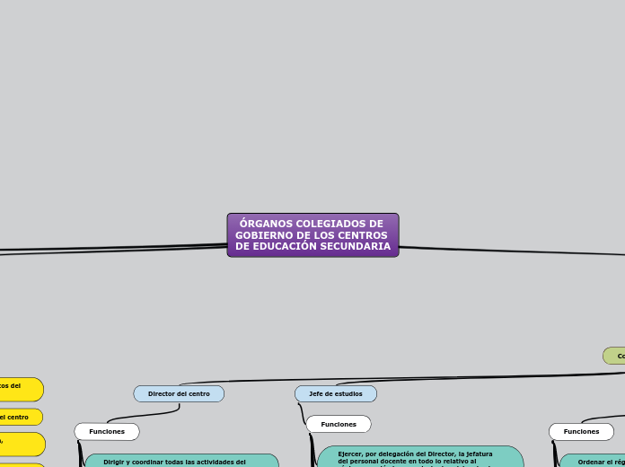 ÓRGANOS COLEGIADOS DE GOBIERNO DE LOS CENTROS DE EDUCACIÓN SECUNDARIA