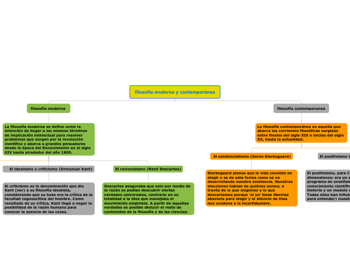 filosofía moderna y contemporánea