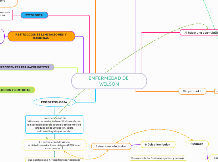 ENFERMEDAD DE WILSON